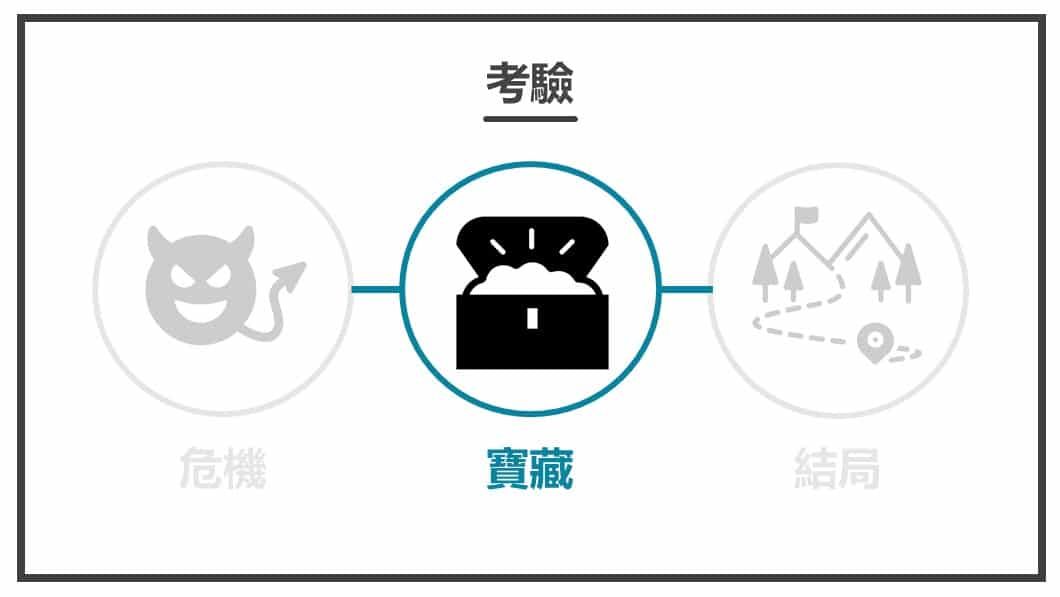 英雄之旅-寶藏