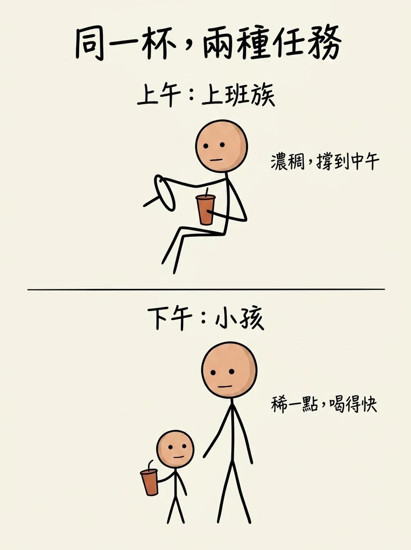 同一杯奶昔兩種任務：上午上班族要濃稠撐到中午，下午小孩要稀一點喝得快