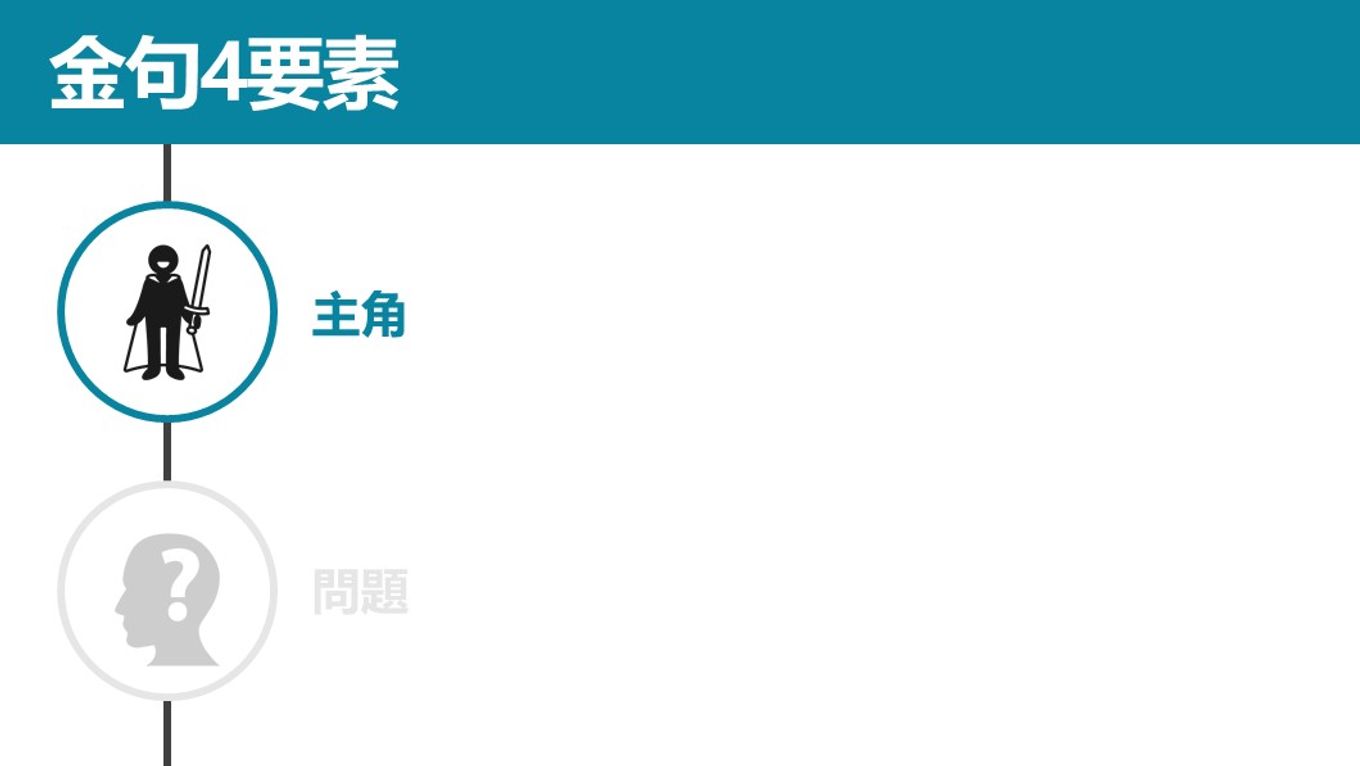 創造金句-主角