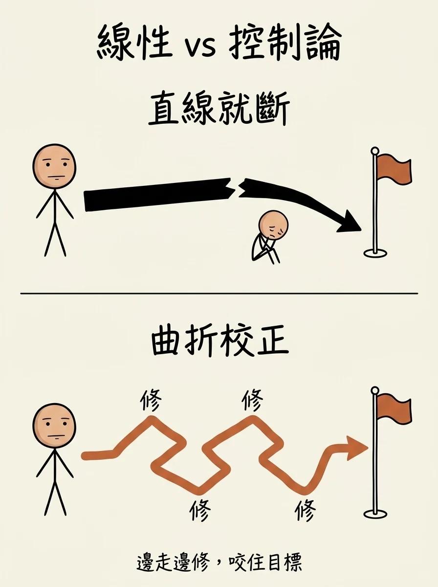 線性思考 vs 控制論:直線計畫一斷就放棄,控制論則邊走邊修正、咬住目標