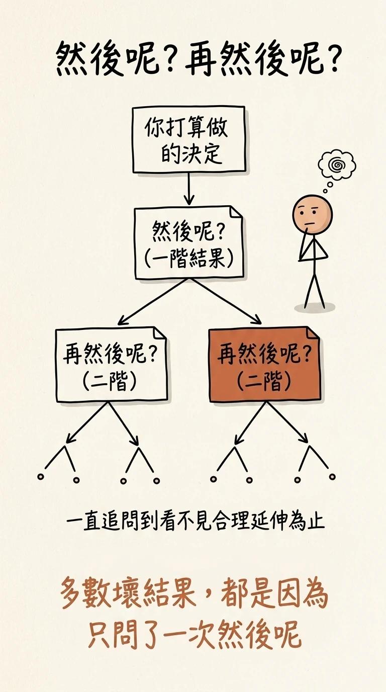 然後呢樹狀圖:對一個決定先問然後呢得到一階結果,再追問再然後呢延伸出二階效應