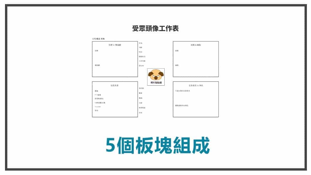 人物誌由五個板塊組成