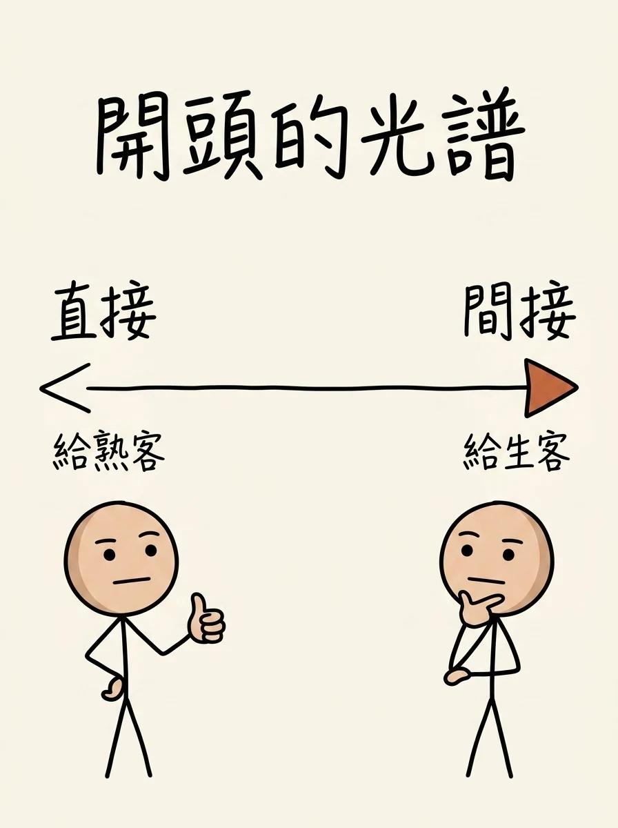 開頭的光譜:直接式開場白給熟客,間接式開場白給不熟悉產品的生客