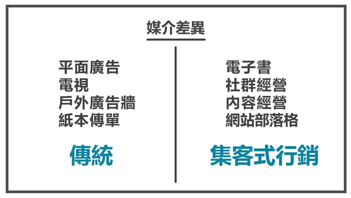 集客式行銷媒介差異：大範圍投放還是精準吸引受眾