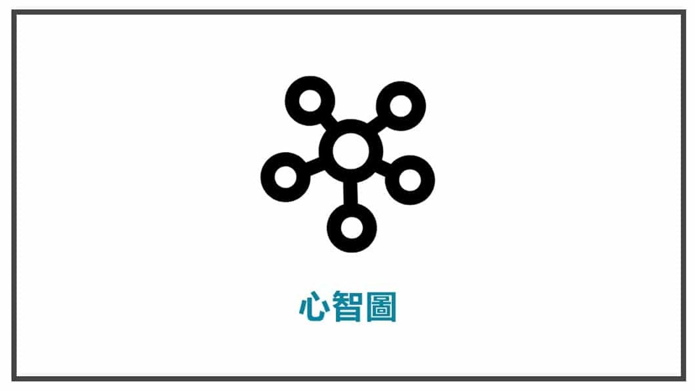 FB貼文素材準備 心智圖