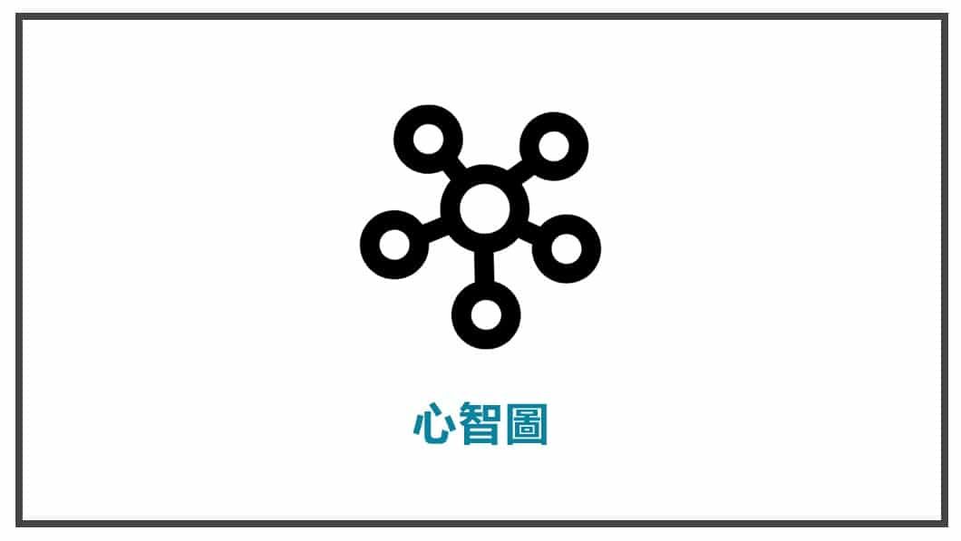 FB貼文素材準備 心智圖