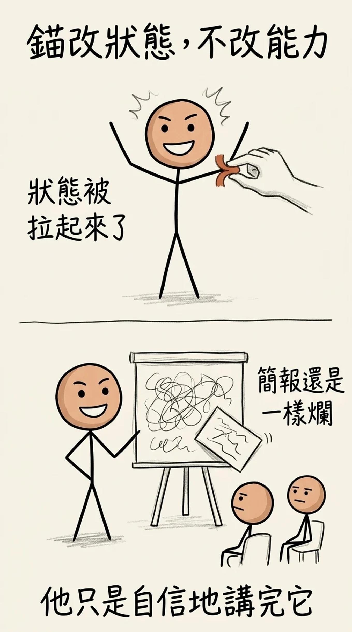 錨改狀態，不改能力：把人錨到自信，他的狀態被拉起來了，但簡報還是一樣爛——他只是自信地講完它