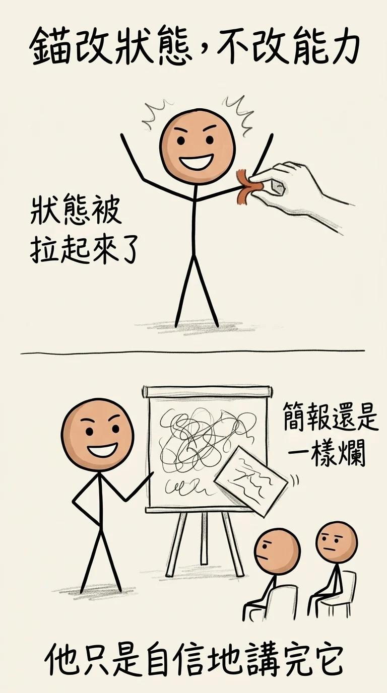 錨改狀態,不改能力:把人錨到自信,他的狀態被拉起來了,但簡報還是一樣爛——他只是自信地講完它