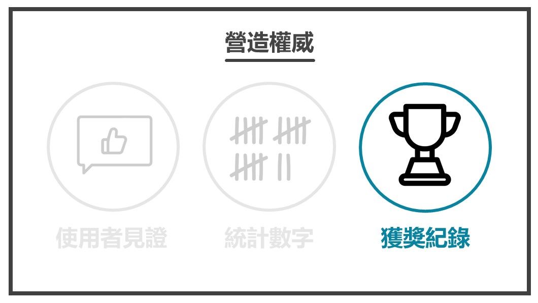 讓顧客視你為導師-獲獎紀錄