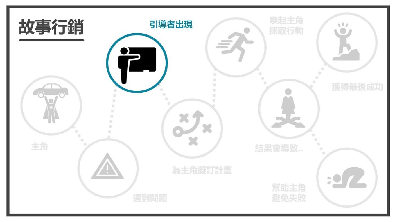 讓顧客視你為導師-引導者出現