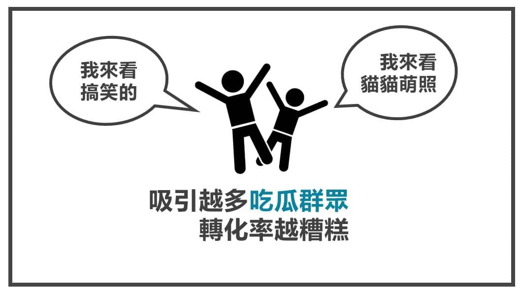 FB貼文內容心法-吸引吃瓜群眾轉換率糟糕