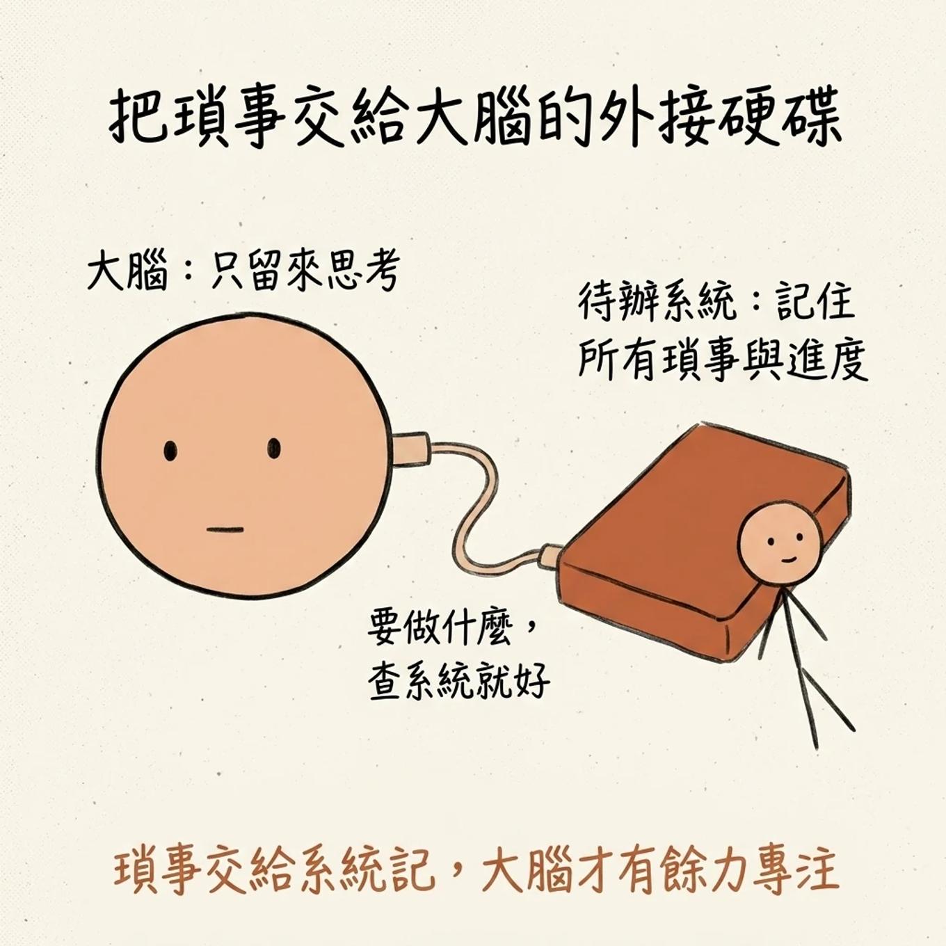 GTD 是大腦的外接硬碟：大腦只留來思考，待辦系統記住所有瑣事與進度，要做什麼查系統就好，瑣事交給系統記大腦才有餘力專注