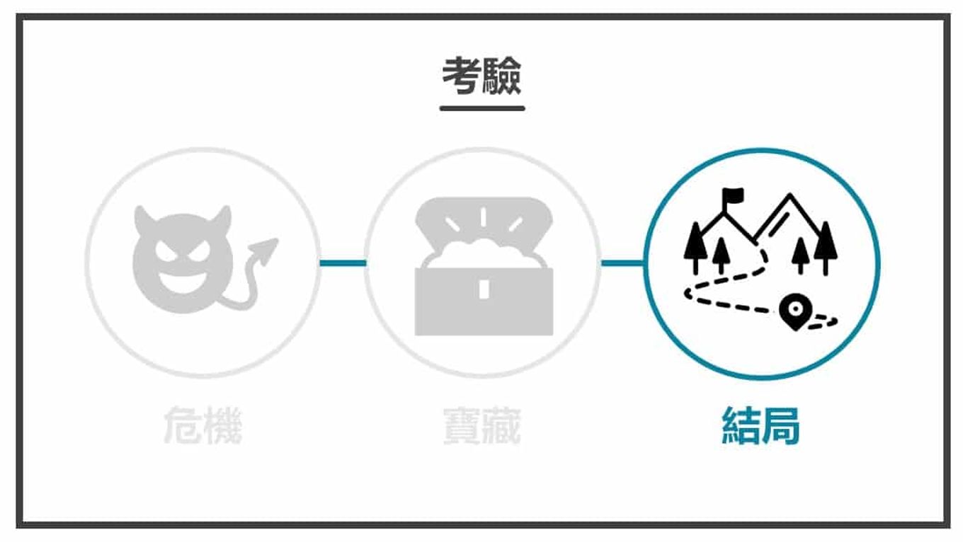 英雄之旅-結局