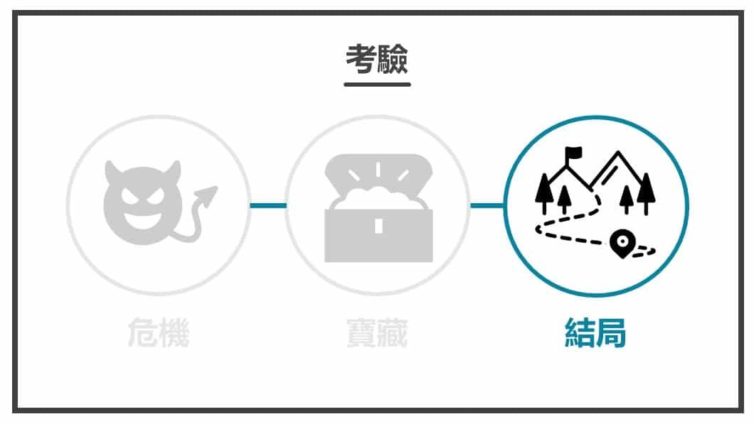 英雄之旅-結局