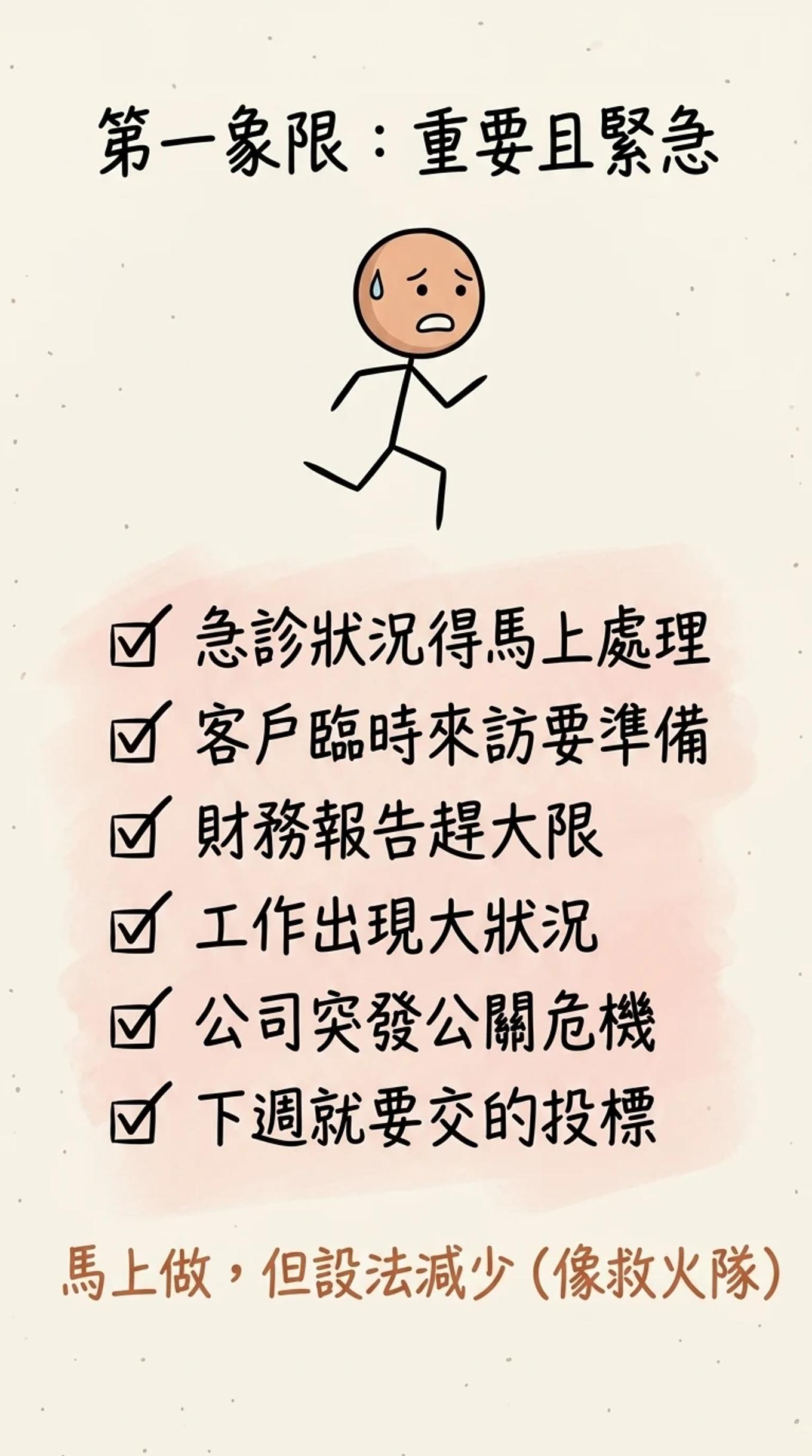 第一象限重要且緊急：急診狀況、客戶臨時來訪、財務報告大限、工作大狀況、公關危機、投標等，馬上做但設法減少