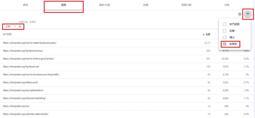 用 google search console(gsc)找出「哪些文章的 title 該重寫」