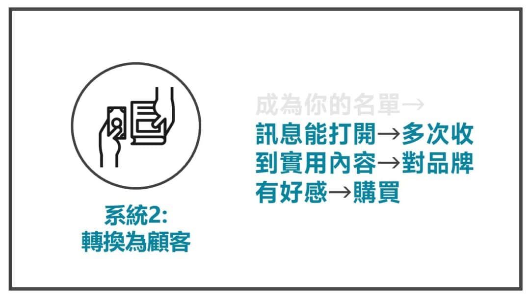 轉換為顧客的系統-多米講透email