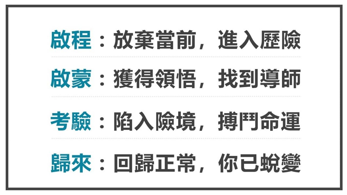 擴大影響力-啟程啟蒙考驗歸來