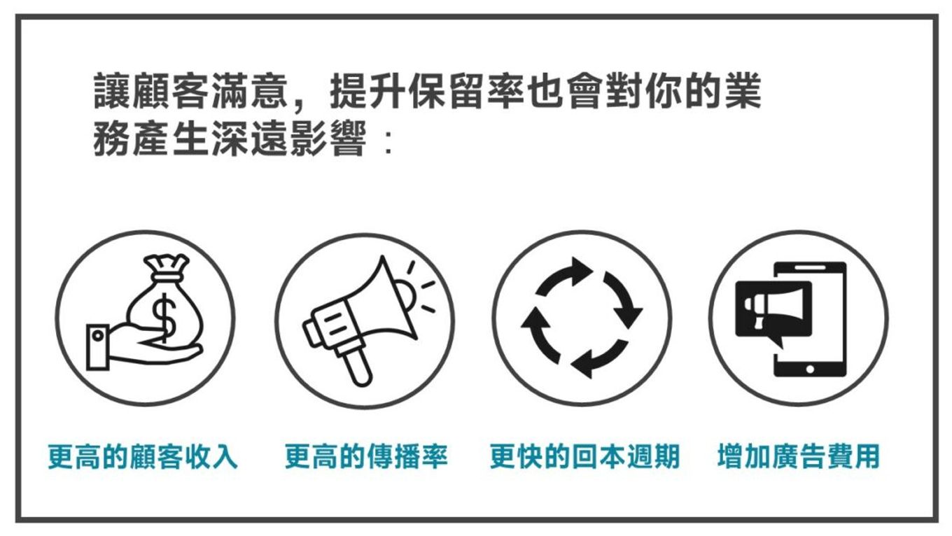 讓顧客滿意-多米講透email