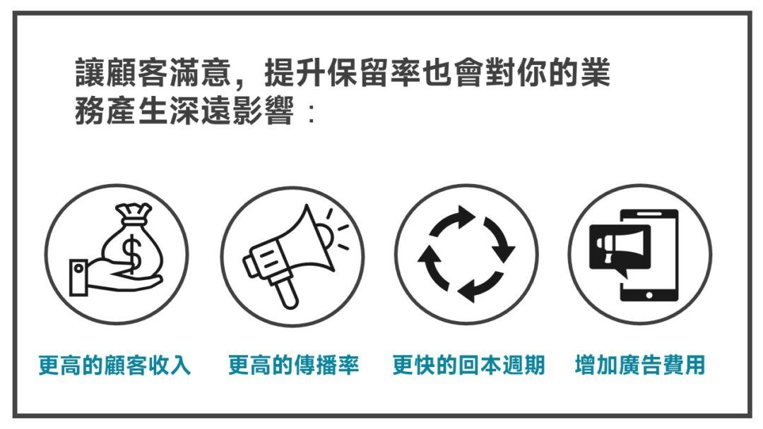 讓顧客滿意-多米講透email