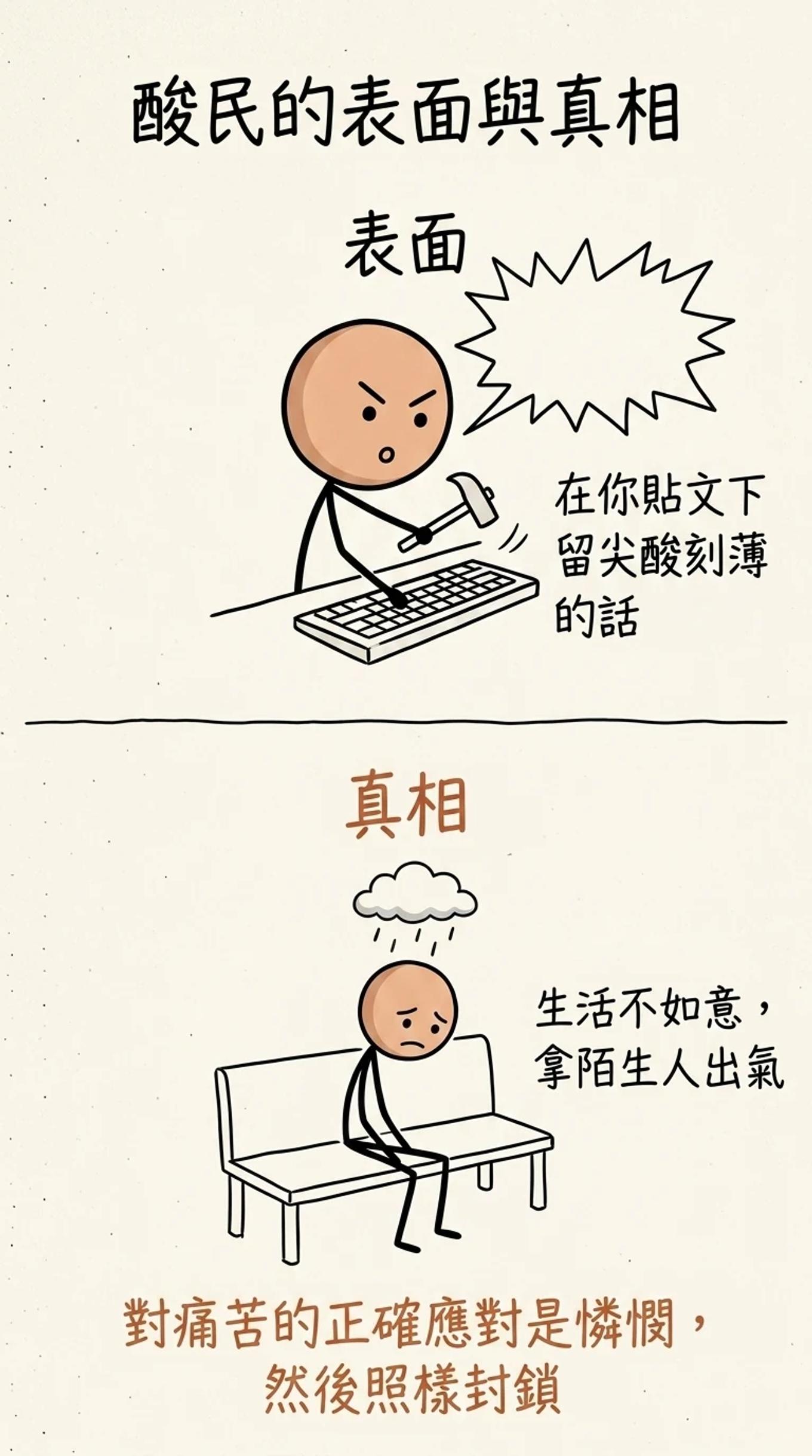 酸民的表面與真相上下對照：表面是在你貼文下留尖酸刻薄的話，真相是生活不如意拿陌生人出氣，對痛苦的正確應對是憐憫然後照樣封鎖