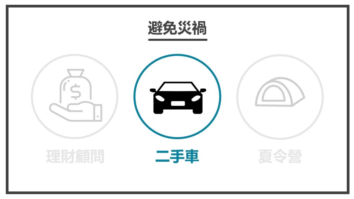 幫助主角避免失敗-二手車