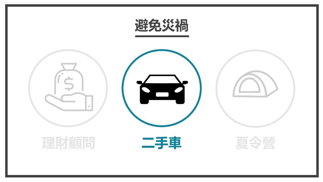 幫助主角避免失敗-二手車