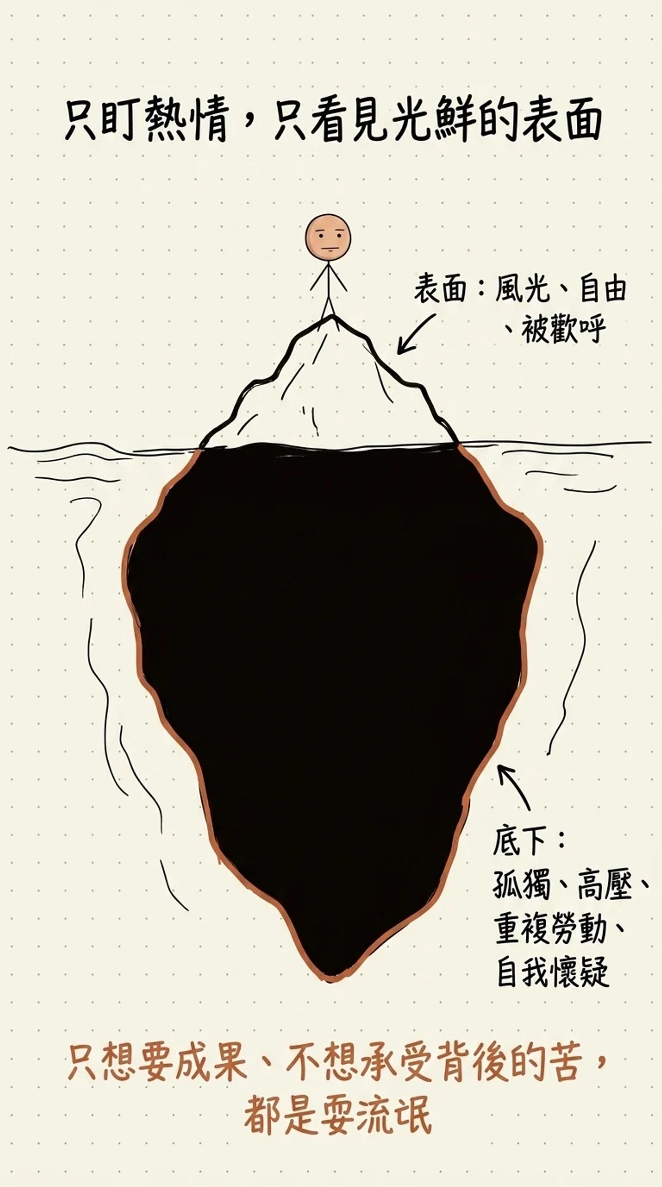 只盯熱情只看見光鮮的表面冰山圖：水面上的表面是風光自由被歡呼，水面下是孤獨高壓重複勞動自我懷疑，只想要成果不想承受背後的苦都是耍流氓