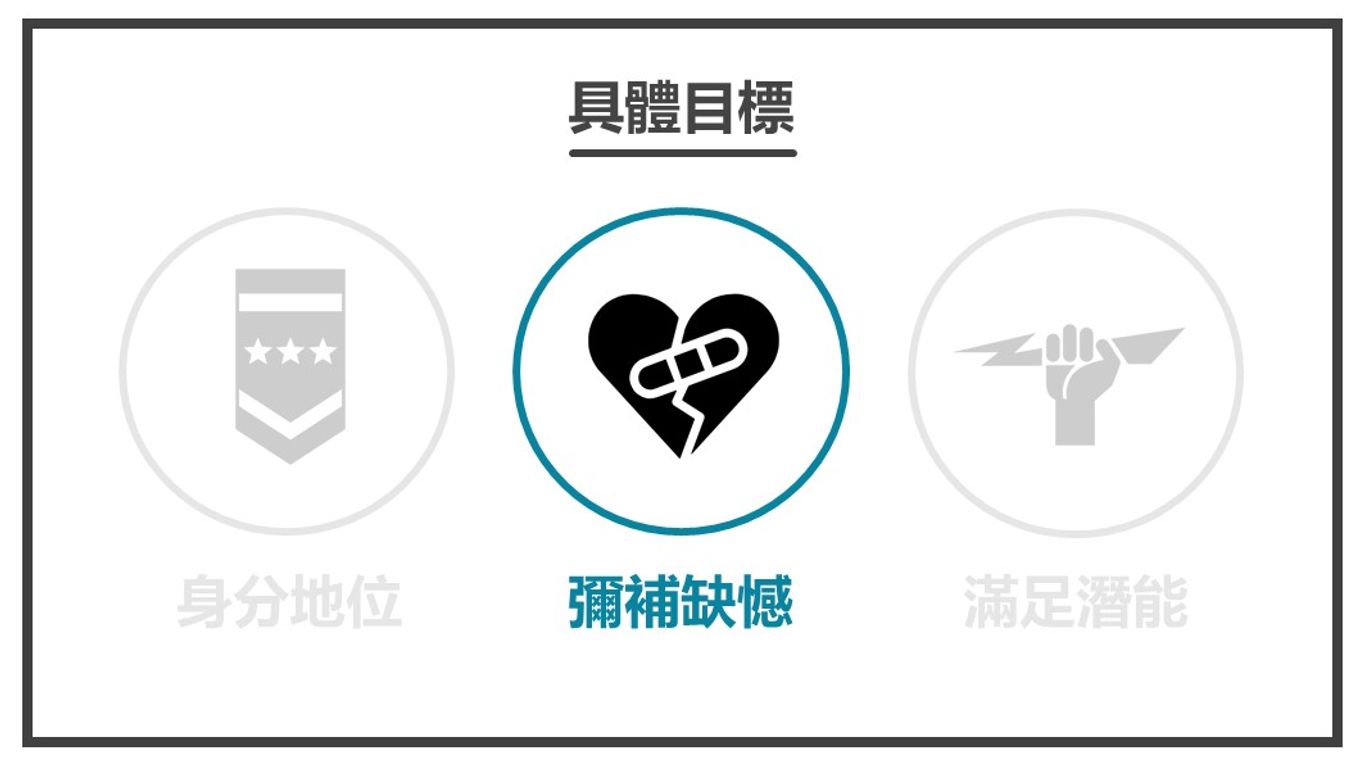 幫助主角成功-彌補缺憾