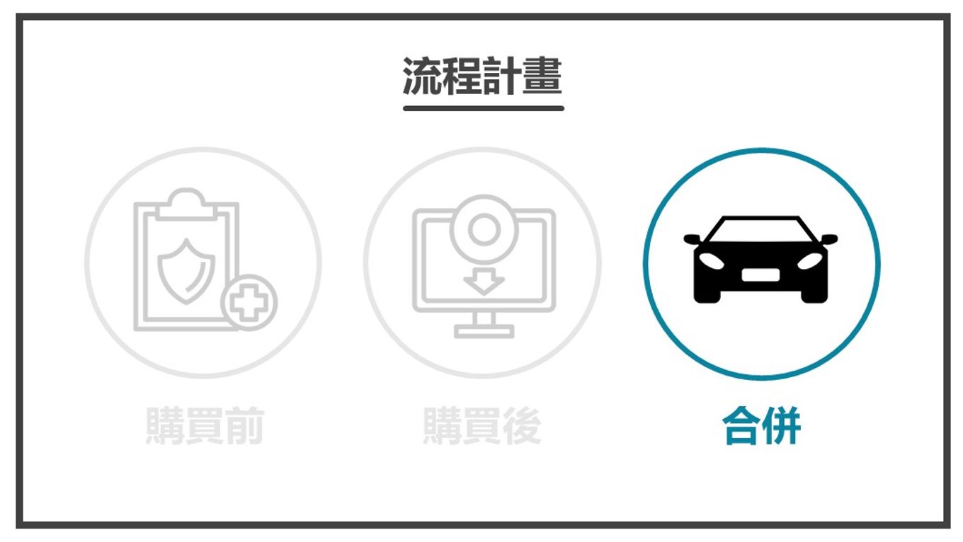 為主角擬訂計畫-合併