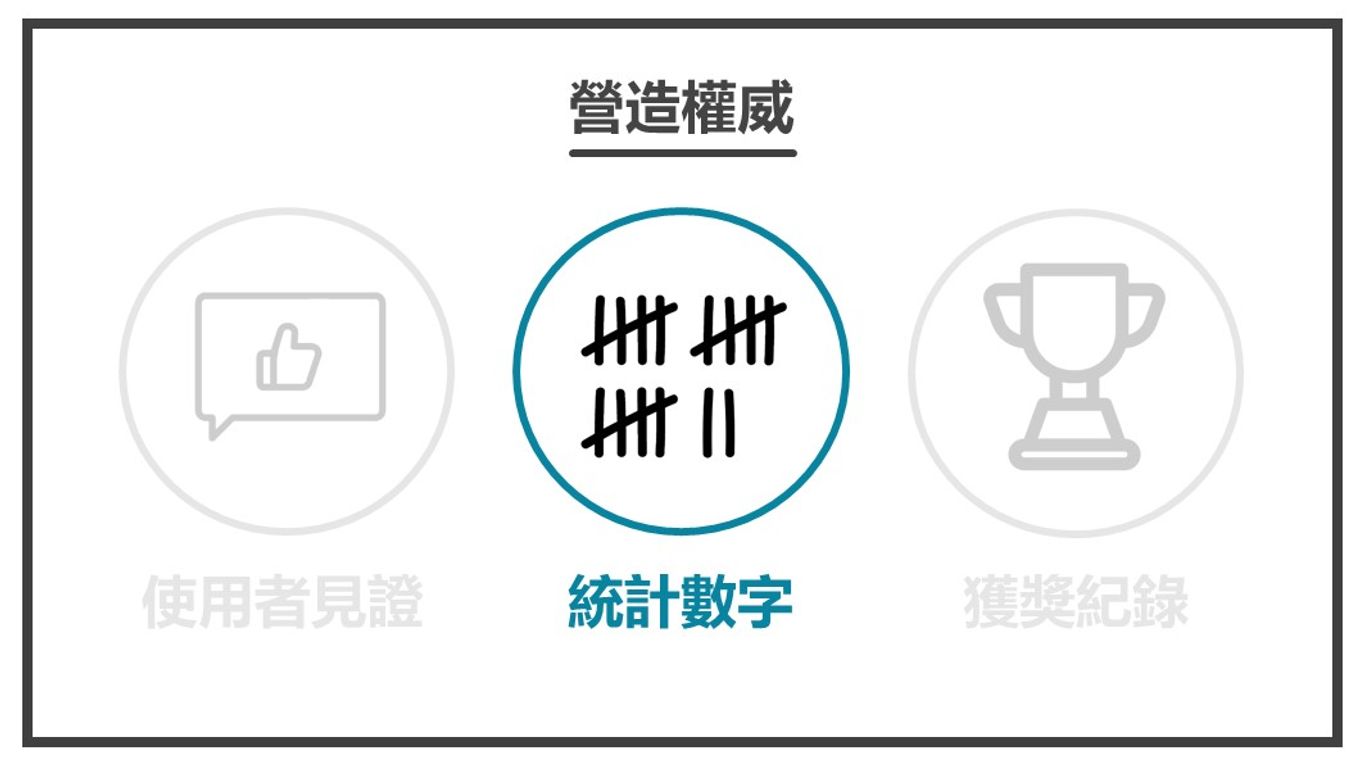 讓顧客視你為導師-統計數字