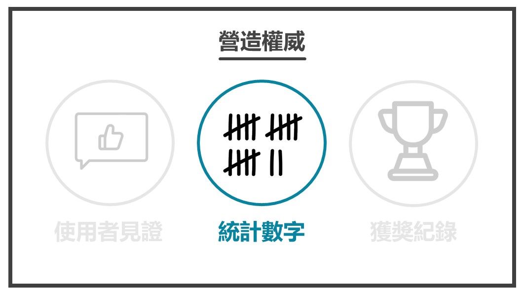 讓顧客視你為導師-統計數字