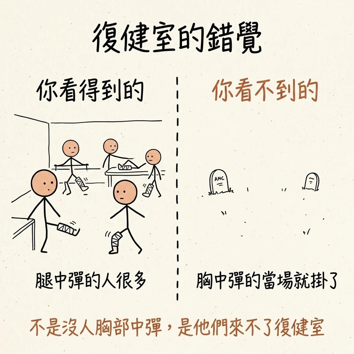 復健室的線索：腿部中彈的人比胸部中彈的多，不是沒人中胸，而是中胸的當場就沒了
