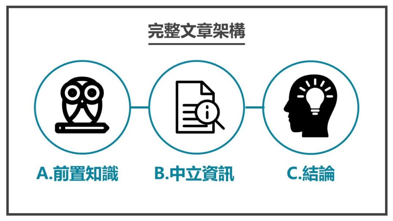 完整文章架構