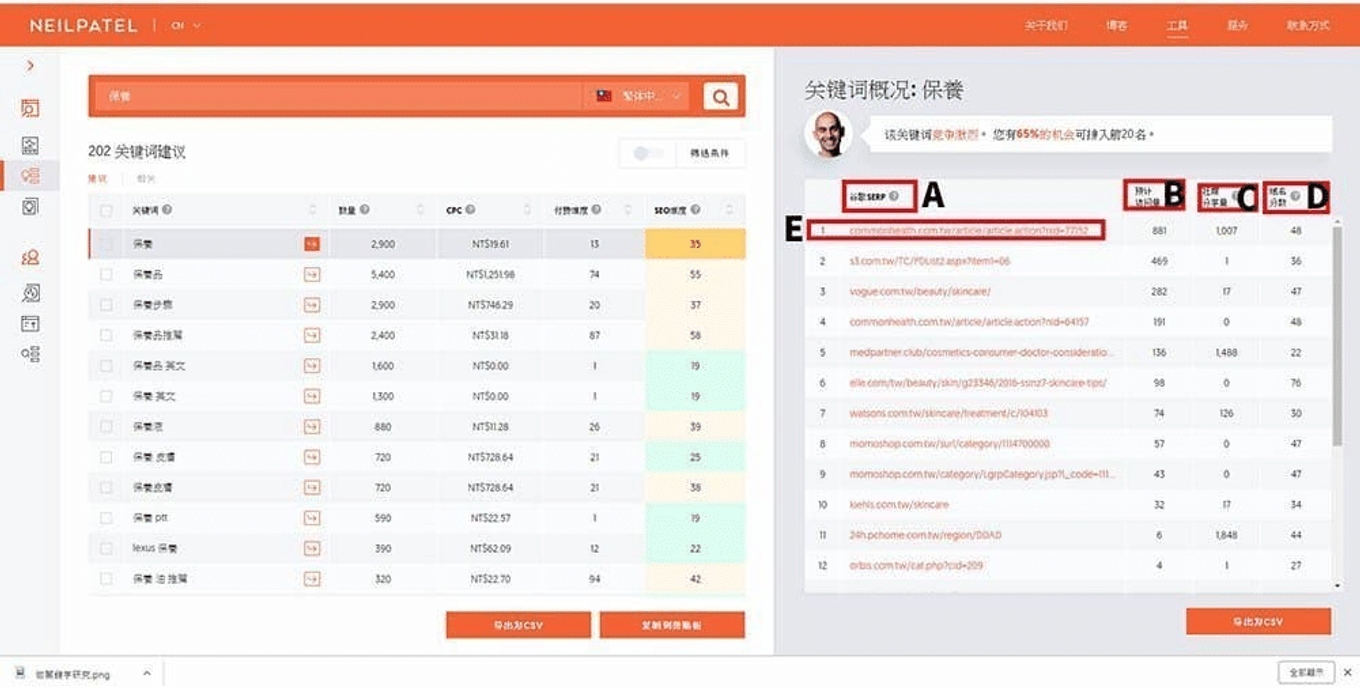 拆解 SERP 與競爭對手頁面