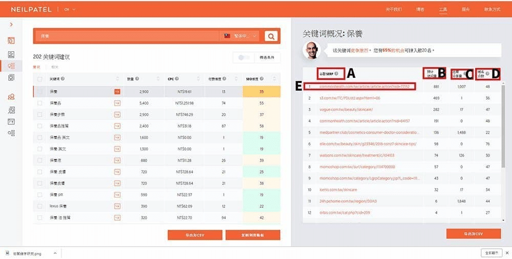 拆解 SERP 與競爭對手頁面