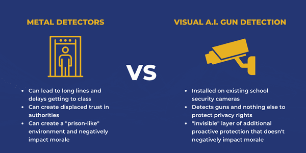 metal detectors vs cameras