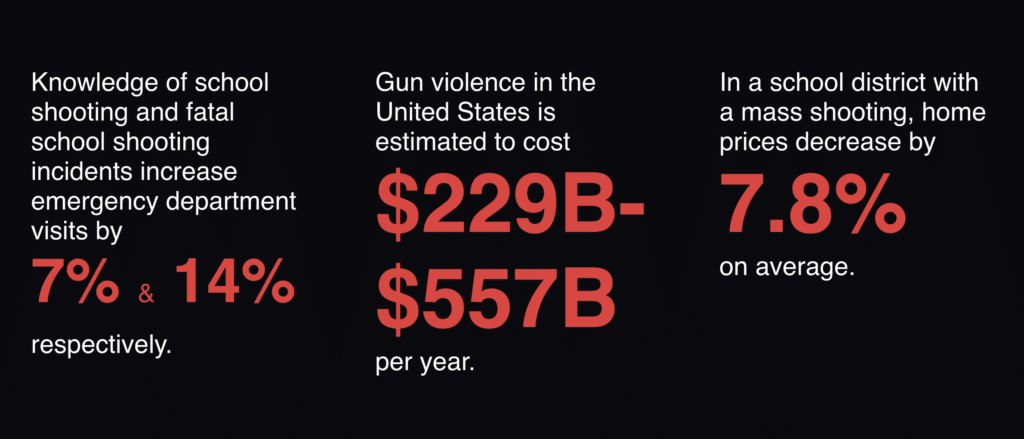 School Shooting Stat graphic