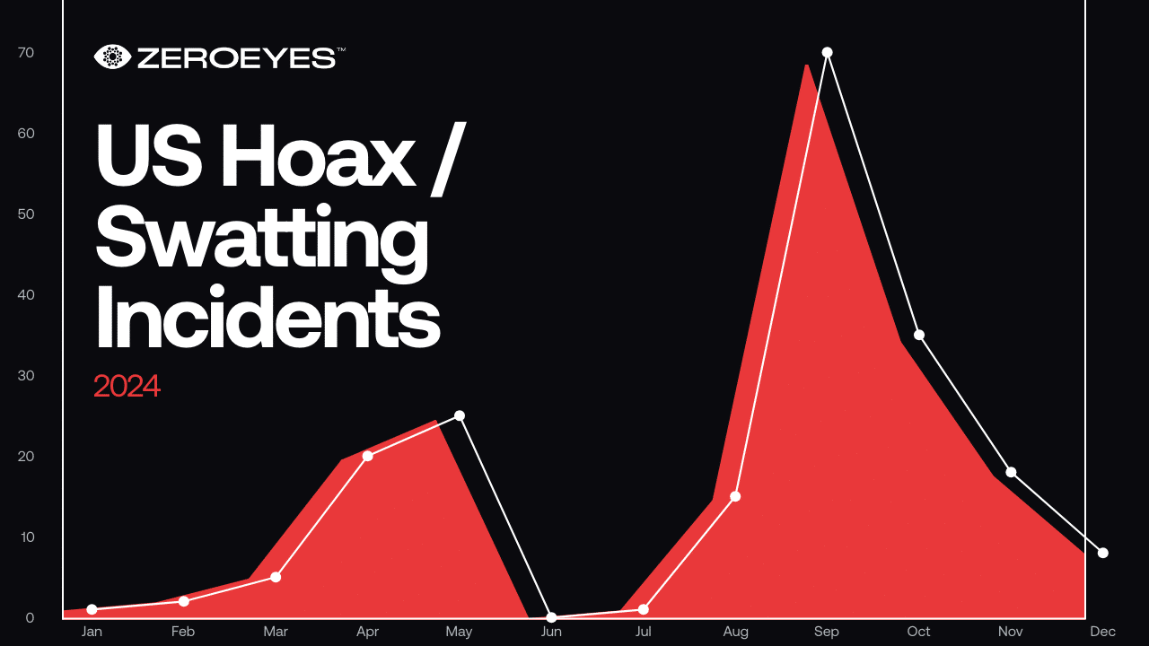 ZeroEyes Poster about Hoax/Swatting Incidents