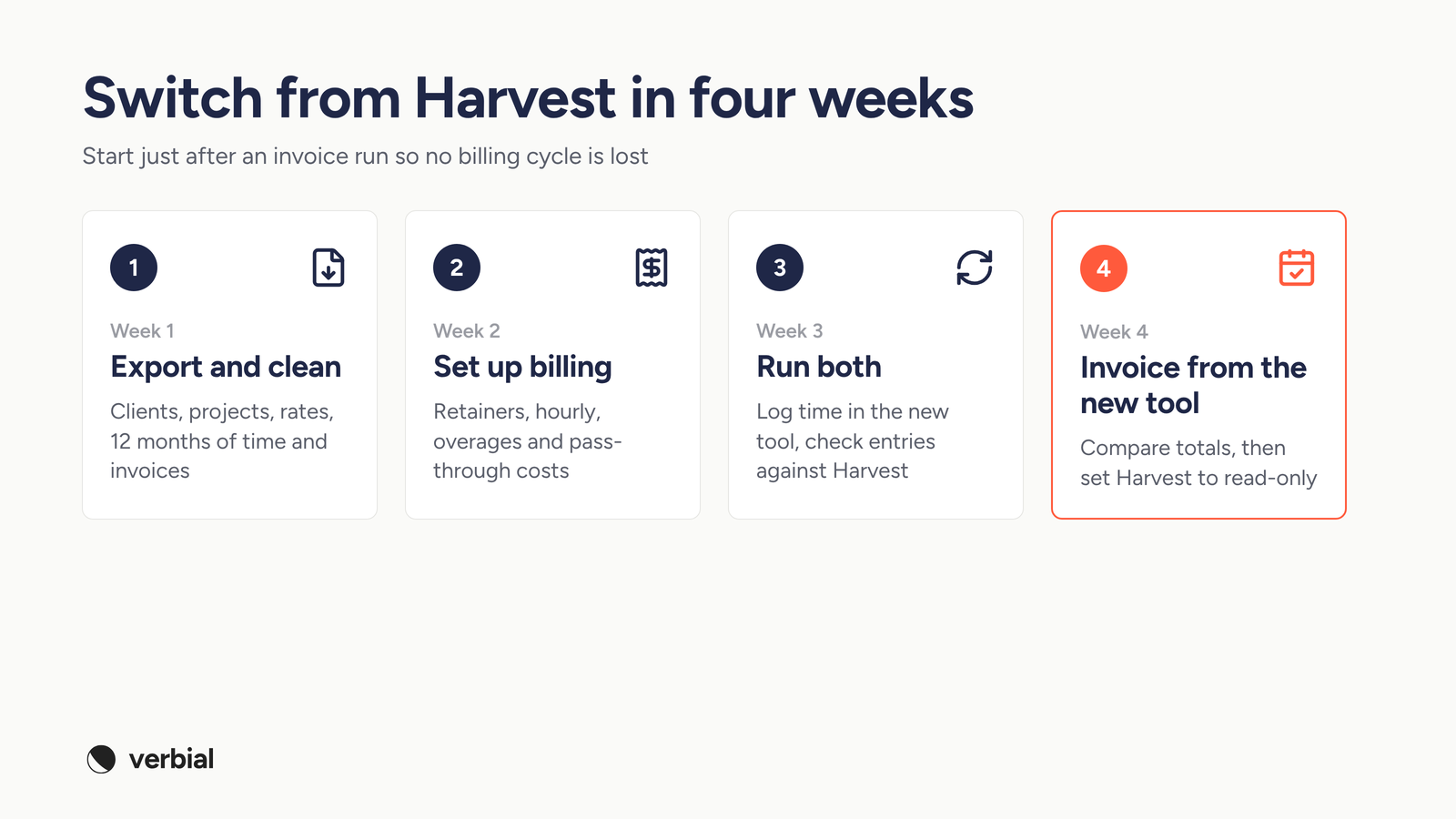 Four-week plan to switch from Harvest: export and clean, set up billing, run both tools, then invoice from the new tool