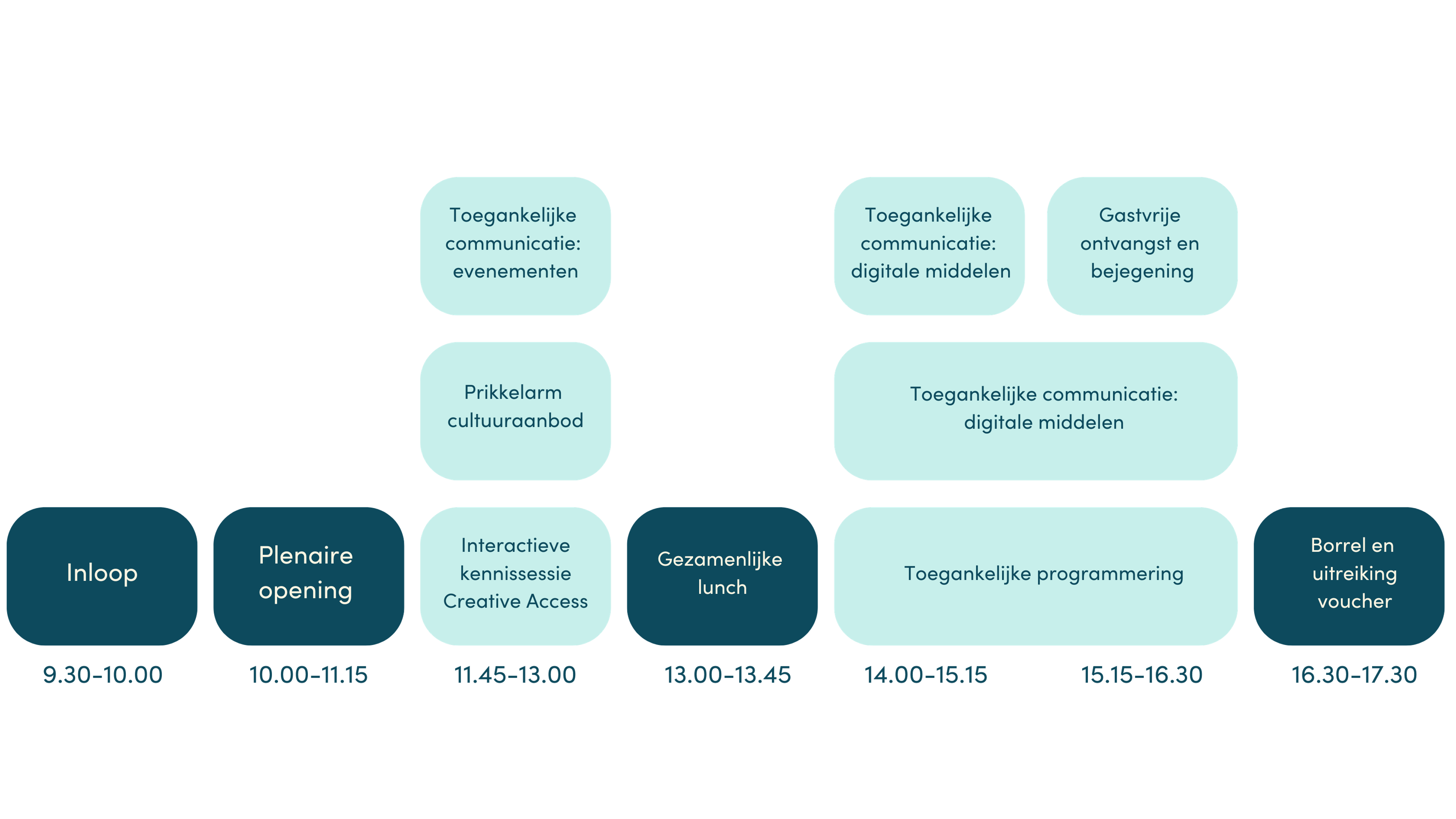 Blokkenschema 