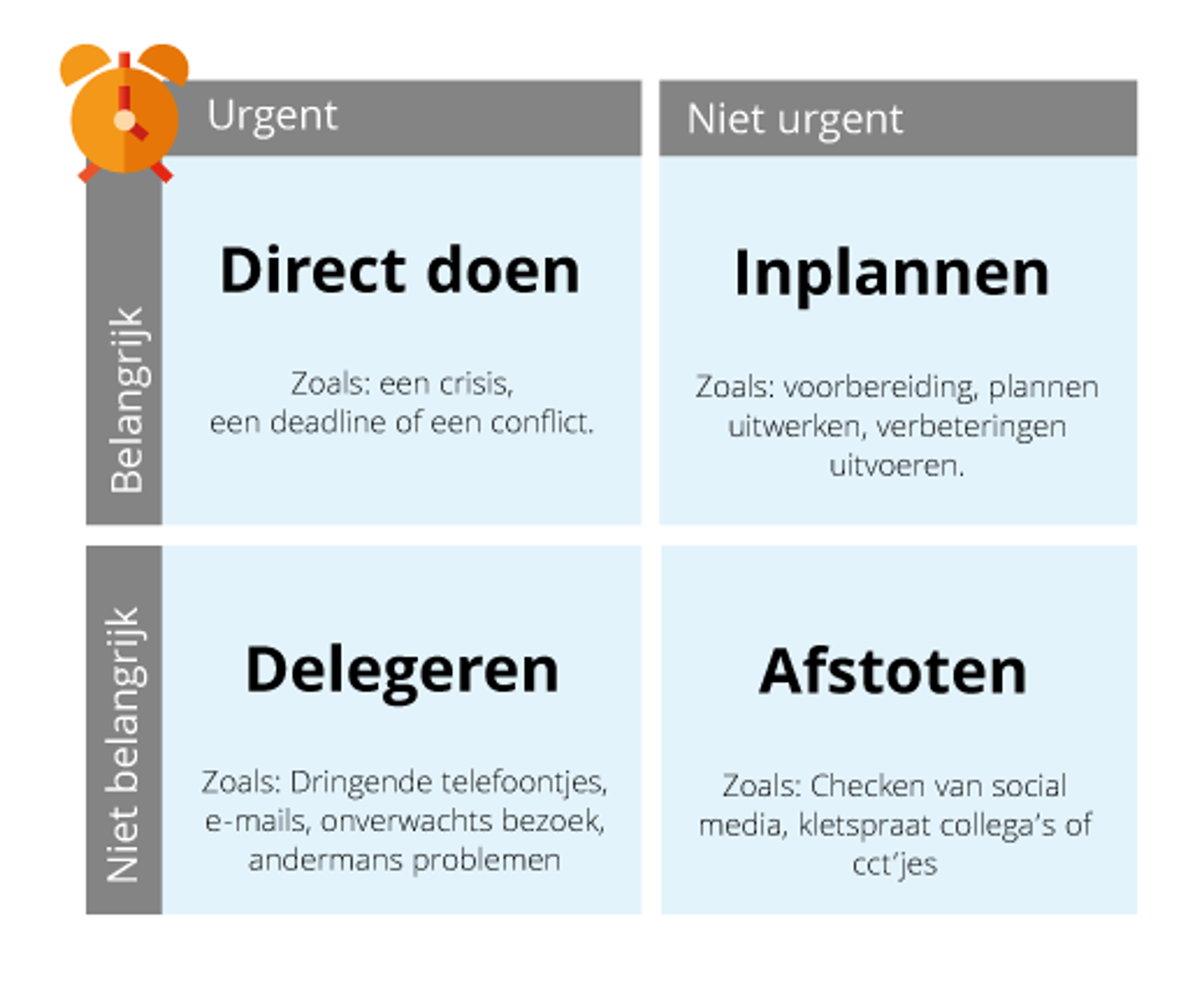 Eisenhower matrix 