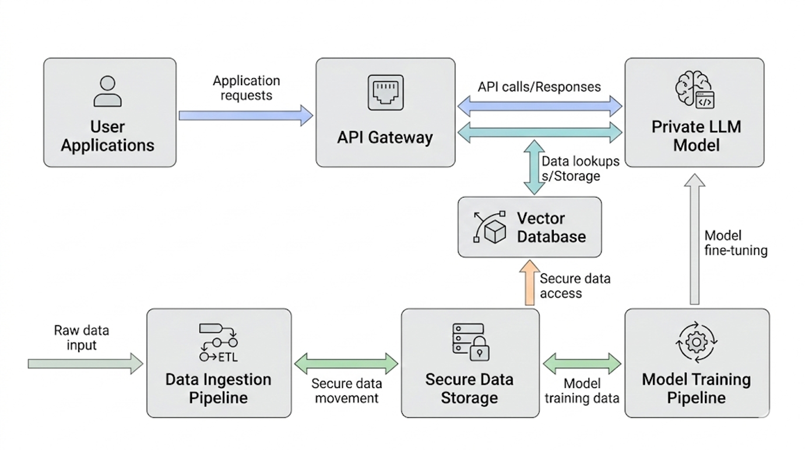 The Ultimate Guide to Private LLM Deployment in Production