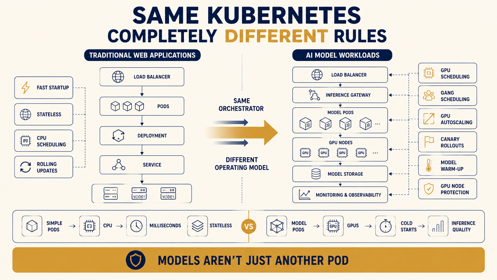 Kubernetes for AI Workloads