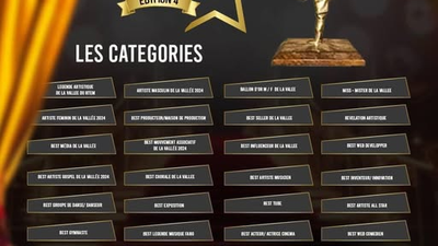 Les categories
