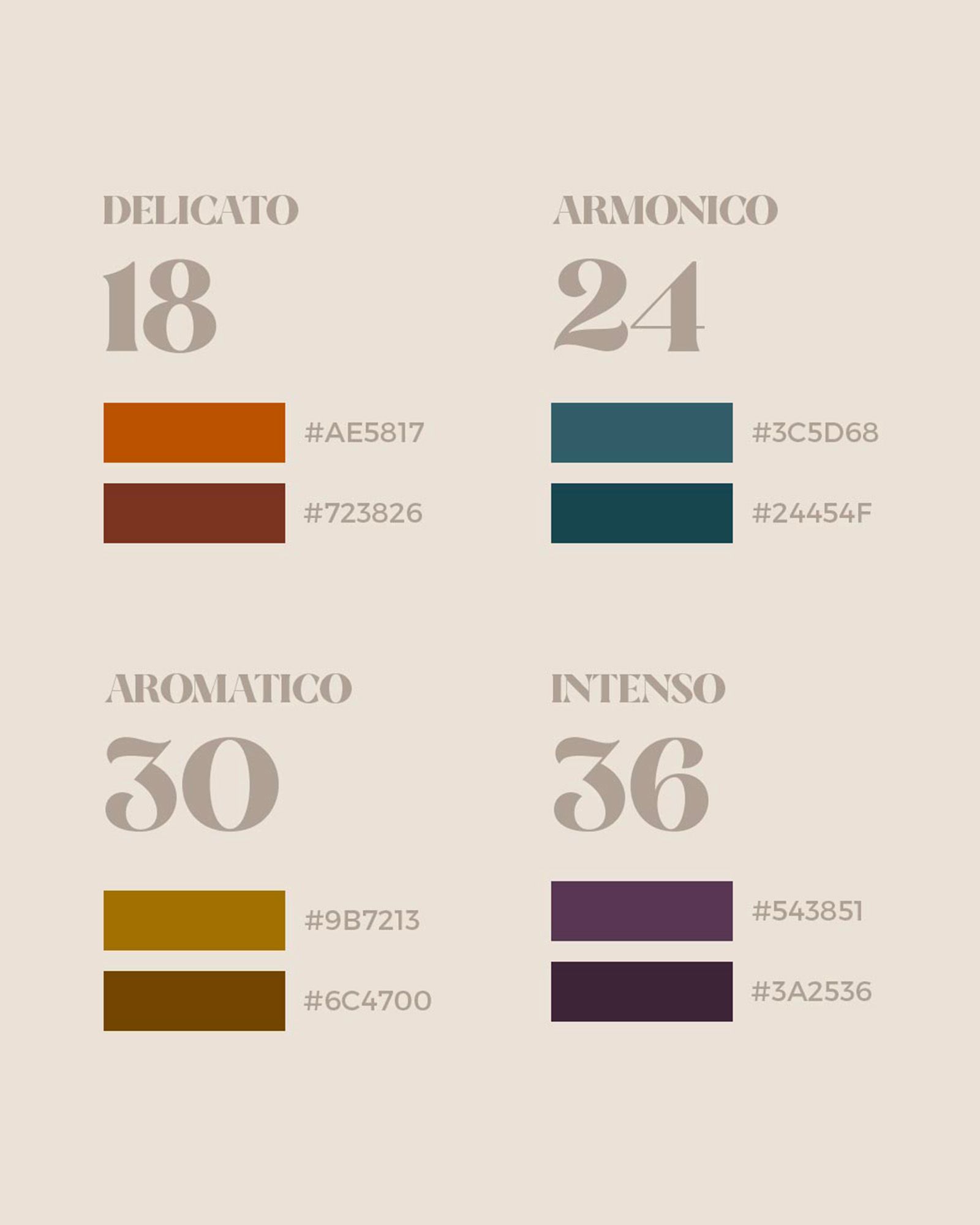 Color palettes for the aging levels — Delicato 18 months, Armonico 24 months, Aromatico 30 months, and Intenso 36 months — with their color codes, on a beige background