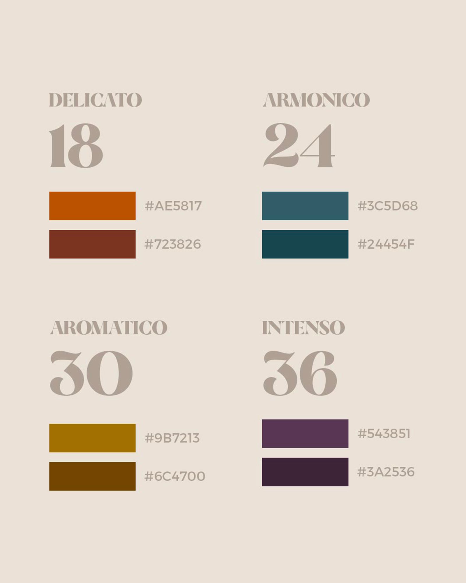 palette-cromatiche-per-le-stagionature-delicato-diciotto-mesi-armonico-ventiquattro-mesi-aromatico-trenta-mesi-e-intenso-trentasei-mesi-con-relativi-codici-colore-su-sfondo-beige