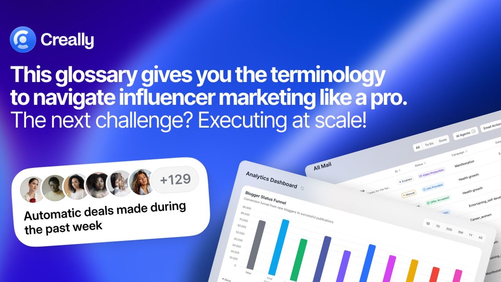 Influencer Marketing Glossary: Article content