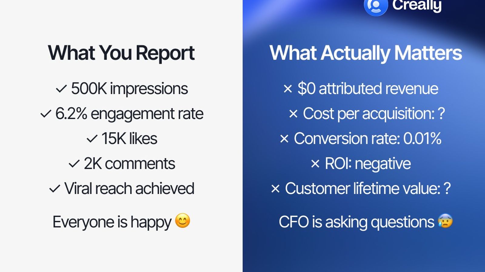 Real ROI measurement in influencer marketing