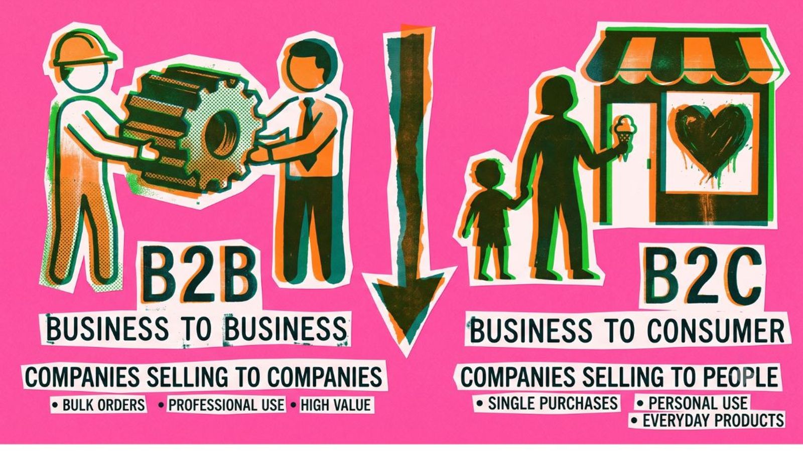 Understanding Market Specifics B2B vs B2C in Creally blog 